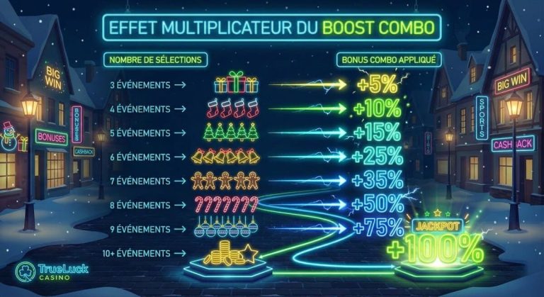 Trueluck Casino combo boost