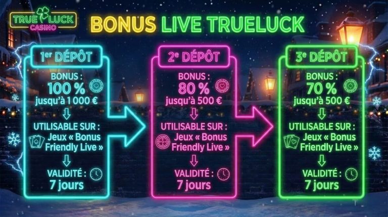 Trueluck Casino pack bonus bienvenue live